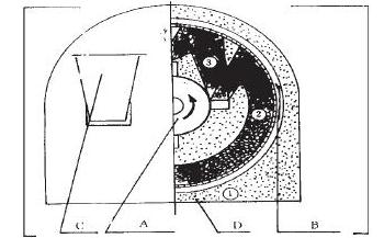 水泥熟料錘式破碎機(jī)結(jié)構(gòu)簡(jiǎn)圖