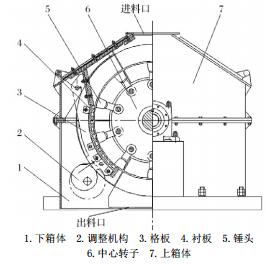 石灰石錘式破碎機(jī)結(jié)構(gòu)簡圖