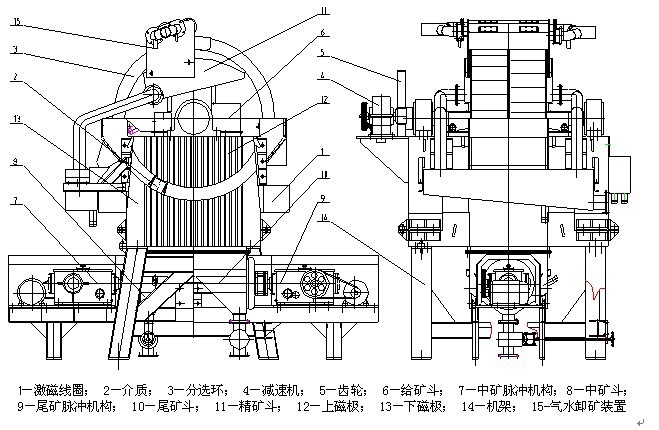 磁選機結(jié)構(gòu)簡圖