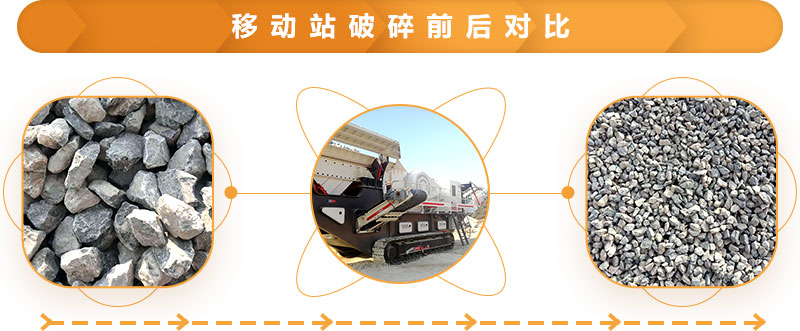 移動式破碎站應(yīng)用領(lǐng)域