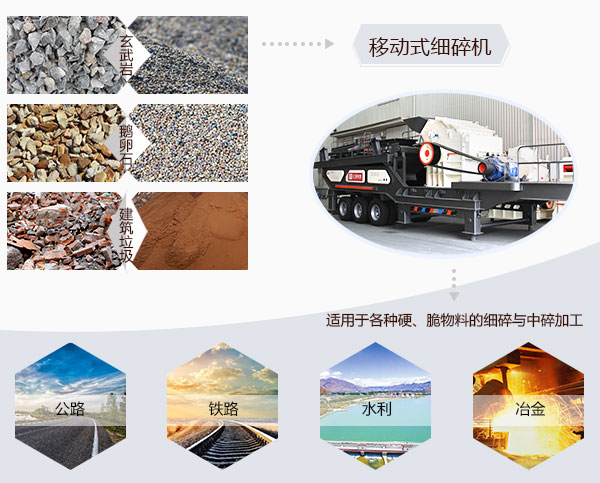 移動式細(xì)碎機應(yīng)用領(lǐng)域