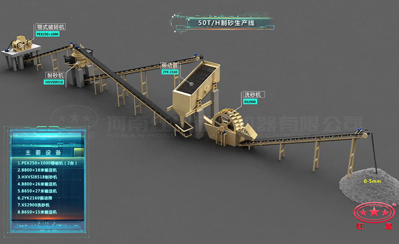 時(shí)產(chǎn)50噸河卵石制砂生產(chǎn)線(xiàn)流程圖
