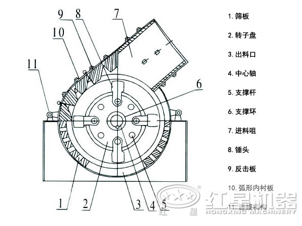 錘式粉碎機結構圖