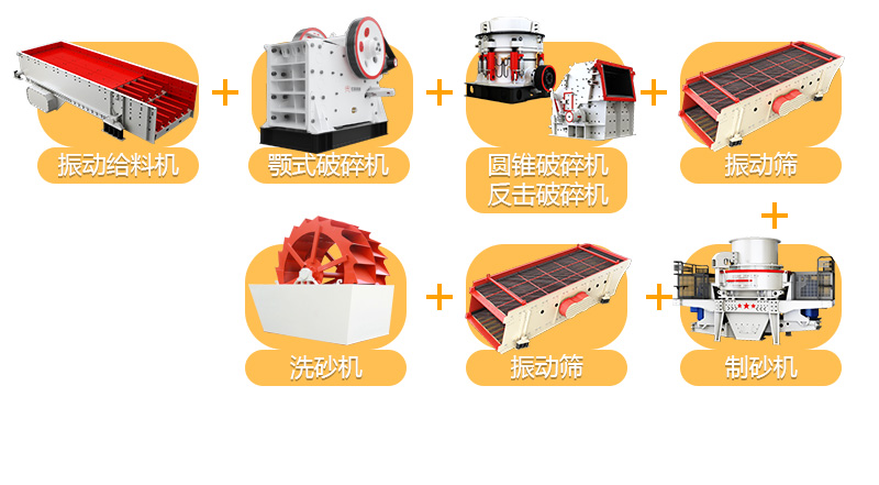 河卵石制砂機(jī)生產(chǎn)線流程圖