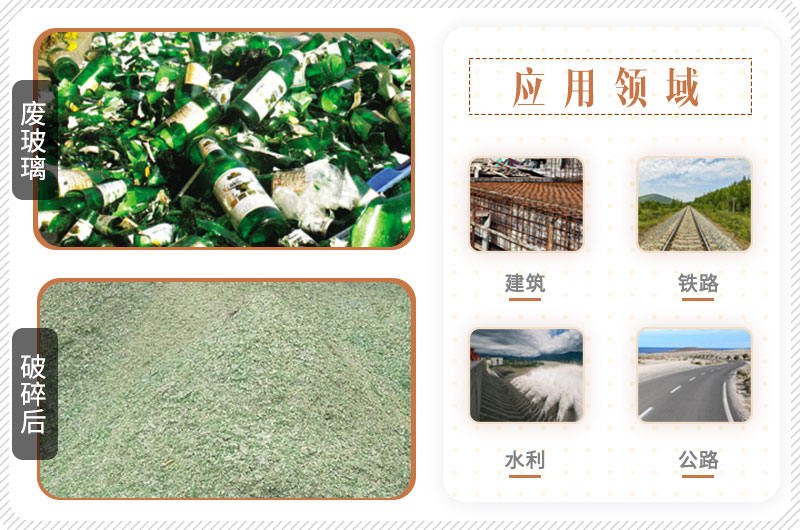 廢玻璃加工后使用范圍廣，投資前景好