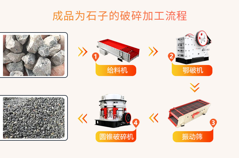 成品為石子的加工流程 成品為石子的加工流程