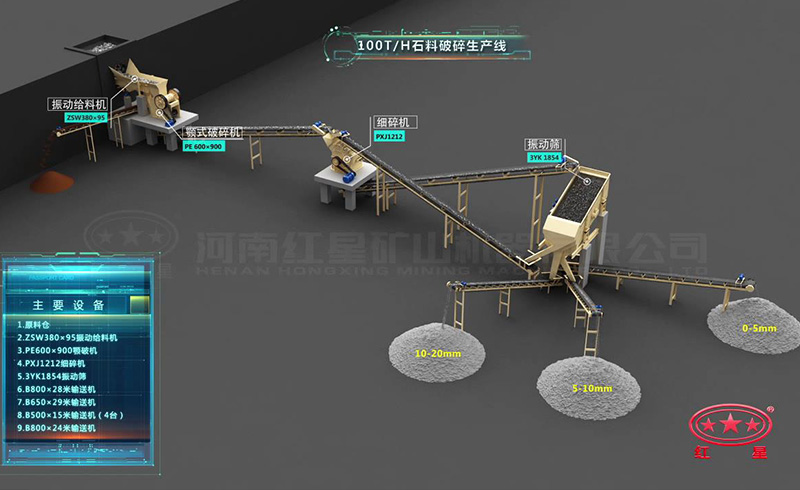 時產(chǎn)100噸石料破碎生產(chǎn)線：鄂破機+細碎機