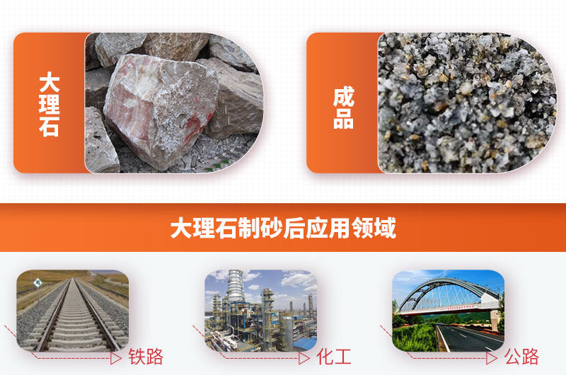 大理石制砂效果及應(yīng)用領(lǐng)域 大理石制砂效果及應(yīng)用領(lǐng)域